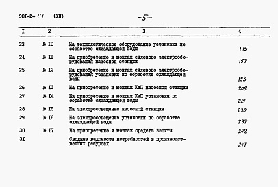 Состав альбома. Типовой проект 901-2-117Альбом 7 Сметы