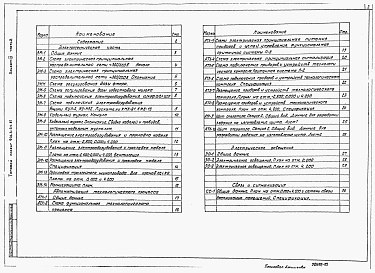 Состав альбома. Типовой проект 901-3-210.85Альбом 3 Электротехническая часть. Связь и сигнализация. Автоматизация технологического процесса.    Часть 1. Реагентное хозяйство на 2 основных реагента (из т.п. <a href="/catalog/155185/">901-3-209.85</a>).    Часть 2. Отделение реагентного хозяйства на