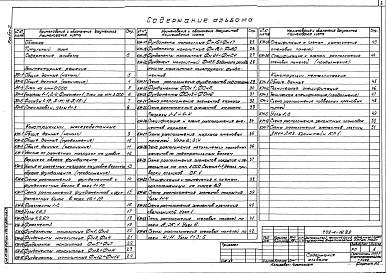 Состав альбома. Типовой проект 709-4-16.89Альбом 2 Архитектурные решения. Конструкции железобетонные.  Конструкции металлические