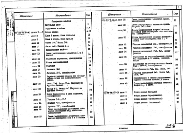 Состав альбома. Типовой проект 113-216-16.86Альбом 1 Архитектурно-сттроительные решения. Чертежи по инженерному оборудования