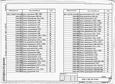 Состав альбома. Типовой проект 820-4-025.87Альбом 4 Арматурные и закладные изделия.     