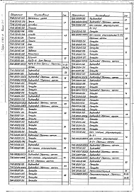 Состав альбома. Серия 5.903-11 БлокиВыпуск 3-1 Крупноблочная установка горячего водоснабжения КБУГВ-15. Рабочие чертежи