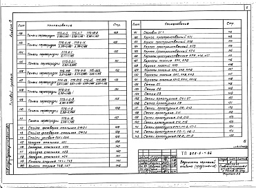 Состав альбома. Типовой проект 805-5-4.86Альбом 8 Изделия заводского изготовления