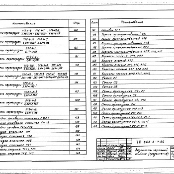 Состав фльбома. Типовой проект 805-5-4.86Альбом 8 Изделия заводского изготовления