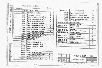 Состав альбома. Типовой проект 0901-9-24.87Альбом 3 Строительные изделия.      