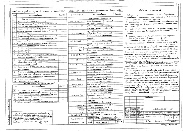 Состав альбома. Типовой проект 412-1-76.92Альбом 2 Архитектурно-строительные решения. Конструкции железобетонные. Конструкции металлические
