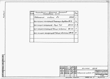 Состав альбома. Типовой проект 813-2-64.91Альбом 4 Задание заводу-изготовителю щитов         