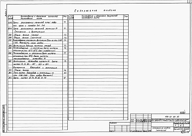 Состав альбома. Типовой проект 409-15-121.90Альбом 1   Пояснительная записка. Технология производства. Электротехнические решения. Связь и сигнализация. Автоматизация сантехустройств. Воздухоснабжение. Архитектурные решения. Конструкции металлические. Конструкции железобетонные. Отопление и вентиля