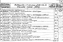 Состав фльбома. Типовой проект 903-1-48/70Альбом 21 Типы 1,2. Автоматизация и контроль. Спецификация на оборудование, изделия и материалы