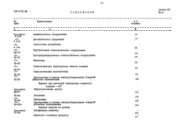 Состав альбома. Типовой проект 503-1-71.89Альбом 8 Сметы