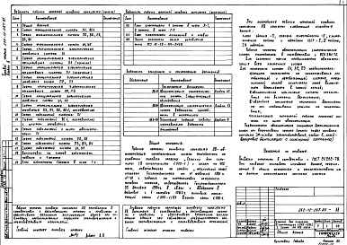 Состав альбома. Типовой проект 262-12-267.86Альбом 6 Автоматизация сантехнических систем