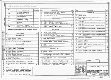 Состав альбома. Типовой проект 805-3-49.84Альбом 2. Сантехнические и электротехнические чертежи. Автоматизация производства.     