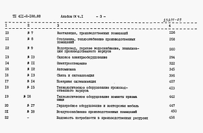 Состав альбома. Типовой проект 411-2-188.88Альбом 9 Сметы. Часть 1,2.