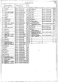 Состав альбома. Серия 5.904-24 ПылеуловительВыпуск 5 Пылеуловитель КЦМП-3,2. Рабочие чертежи