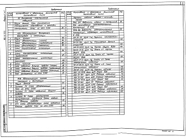 Состав альбома. Типовой проект 902-8-3.91Альбом 1 часть 1 Пояснительная записка. Технология производства. Технологические коммуникации. Архитектурно-строительные решения. Конструкции металлические. Отопление и вентиляция. Внутренние водопровод и канализация     