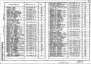 Состав альбома. Типовой проект 294-8-12.85Альбом 4 Изделия заводского изготовления.