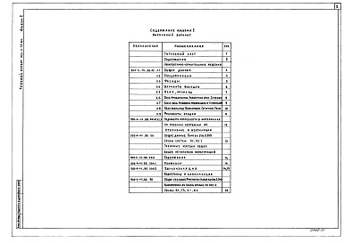 Состав альбома. Типовой проект 903-4-45.86Альбом 2 Архитектурно-строительные решения. Ведомости потребности в материалах к архтектурно-строительным решениям. Отопление, вентиляция, внутренние водопровод и канализация