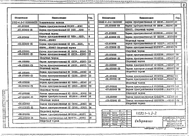 Состав альбома. Серия 1.020.1-4 КонструкцииВыпуск 2-2 Колонны. Пространственные каркасы, арматурные и закладные изделия. Рабочие чертежи 