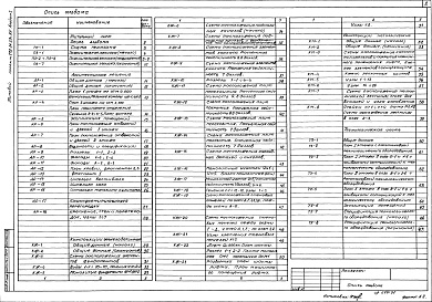 Состав альбома. Типовой проект 272-21-23с.85Альбом 1 Общая часть.Архитектурные решения,конструкции железобетонные,конструкции металлические, технологическая часть.