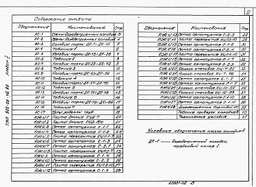 Состав альбома. Типовой проект 902-09-46.88Альбом 2 Дождеприемные колодцы    