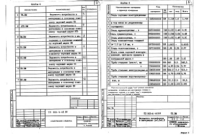 Состав альбома. Типовой проект 903-4-46.86Альбом 4 Ведомости потребности в материалах систем инженерного оборудования.