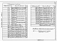 Состав фльбома. Типовой проект 902-09-46.88Альбом 2 Дождеприемные колодцы    
