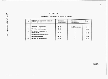Состав альбома. Типовой проект У.807-10-144.94Альбом 4 Спеціфікації обладнання