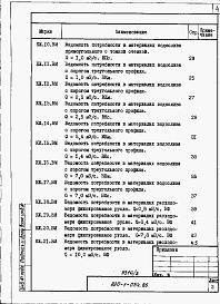 Состав альбома. Типовой проект 820-1-054.86Альбом 3. Ведомости потребности в материалах.     