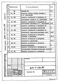 Состав альбома. Типовой проект 254-4-46с.86Альбом 7 Ведомость потребности в материалах