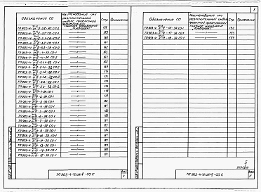Состав альбома. Типовой проект 903-4-72.13.87 Альбом 5 Спецификации оборудования 