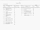 Состав фльбома. Типовой проект 501-7-014.91Альбом 3 Сметы. Части 1-24.                 