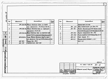 Состав альбома. Типовой проект 225-1-415с.84Альбом 8 Изделия заводского изготовления.     