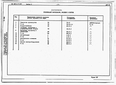 Состав альбома. Типовой проект 805-3-71.86Альбом 3 - Спецификации оборудования.     