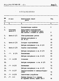 Состав альбома. Типовой проект 145-000-156Альбом 3 Сметы