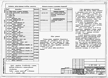 Состав альбома. Типовой проект 810-1-26.88Альбом 5. Теплицы. Производственно-вспомогательные и бытовые помещения. Энергетический узел. Задание заводу-изготовителю.  