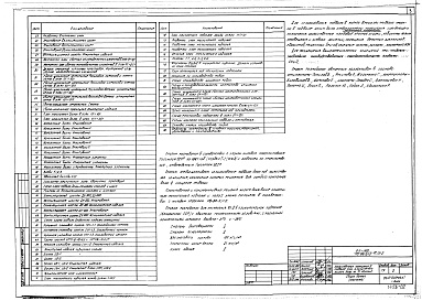 Состав альбома. Типовой проект 113-88-3/1.2Альбом 3 Архитектурно-строительная часть ниже отметки 0.000 (АС.01-2)