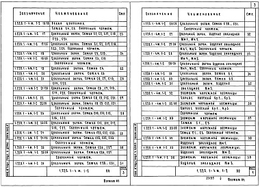 Состав альбома. Серия 1.220.1-4м КонструкцииВыпуск 1-2 Ростверки, подколонники, элементы цокольной части. Арматурные и закладные изделия. Рабочие чертежи