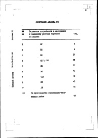 Состав альбома. Типовой проект 264-13-133с.86Альбом 7 Ведомости потребности в материалах