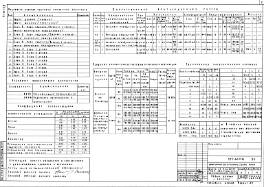 Состав альбома. Типовой проект 222-1-467.01.86Альбом 2 Отопление и вентиляция, спецификация оборудования     