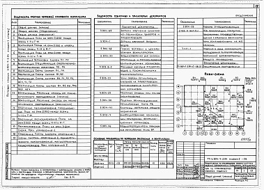 Состав альбома. Типовой проект У.804-7-2.94Альбом 1 ЦЕХ ПО ПРОИЗВОДСТВУ ОБОЗНЫХ ИЗДЕЛИЙ Пояснительная записка. Схема генплана. Технология производства. Архитектурные решения. Конструкции железобетонные. Конструкции металлические. Водопровод и канализация. Отопление и вентиляция. Электротехнические
