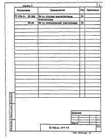 Состав альбома. Типовой проект 902-1-105.86Альбом 9 Ведомости потребности в материалах