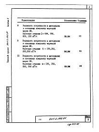 Состав альбома. Типовой проект 901-2-140.85Альбом 5 Ведомости потребности в материалах.