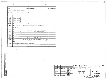 Состав альбома. Типовой проект И-1158Альбом 3 ОВ Отопление и вентиляция 