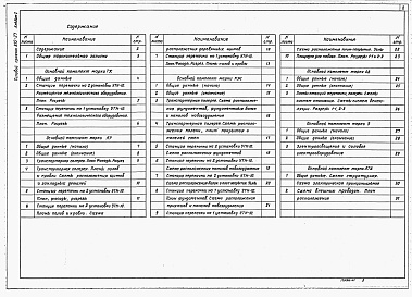 Состав альбома. Типовой проект 815-27Альбом 1 Общая пояснительная записка. Технология производства. Архитектурные решения. Конструкции железобетонные. Отопление и вентиляция. Электротехнические решения