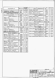 Состав альбома. Типовой проект 411-2-170.86Альбом 6 Чертежи заданий заводам-изготовителям.     