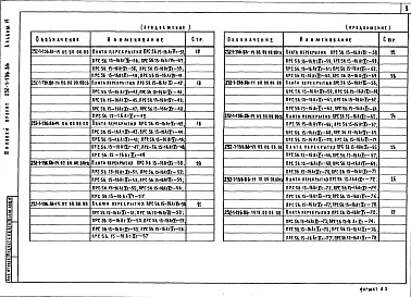 Состав альбома. Типовой проект 252-1-136.86Альбом 14  Изделия заводского изготовления