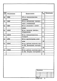 Состав альбома. Типовой проект 902-1-111.87Альбом 8 Ведомости потребности в материалах     