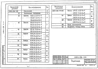 Состав альбома. Серия 1.030.1-1/88 СтеныВыпуск 1-9с Панели из легких бетонов толщиной 250 мм для стен многоэтажных зданий в районах сейсмичностью 7, 8, 9 баллов. Опалубка и армирование. Рабочие чертежи