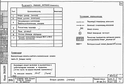 Состав альбома. Типовой проект 87-08/1.2Альбом 2 Части 1.85, 2,3,4,5,6 Архитектурно-строительные чертежи, отопление и вентиляция, водоснабжение и канализация, газоснабжение, электрооборудование, устройства связи выше отм.0.000