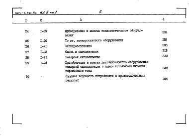 Состав альбома. Типовой проект 503-1-50.86Альбом 5 Сметы ( Книги 1, 2 )     